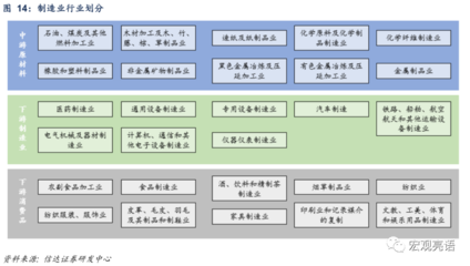 走向高端:中國(guó)制造業(yè)十年變遷史