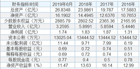 三達(dá)膜科創(chuàng)板過會,哪些環(huán)境企業(yè)有望獲得科創(chuàng)板青睞?